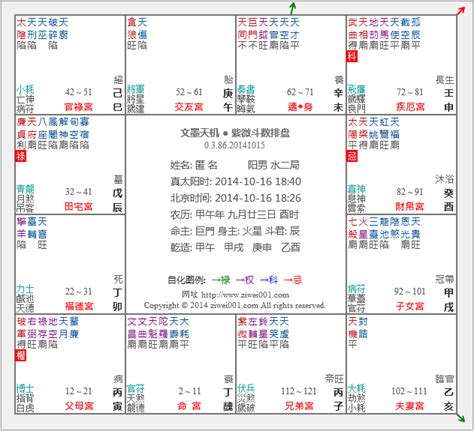 免費紫微命盤解說|〈劍靈命理網〉紫微斗數排盤系統